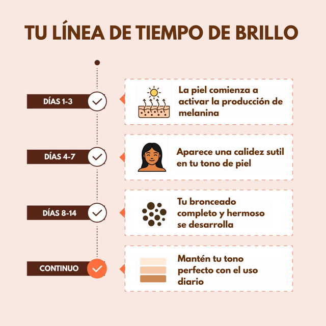 Ourea - Gotas Bronceadoras