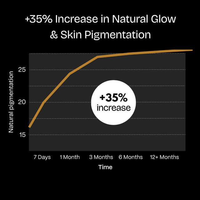 Ourea - Carotenoids Tanning Blend - O9