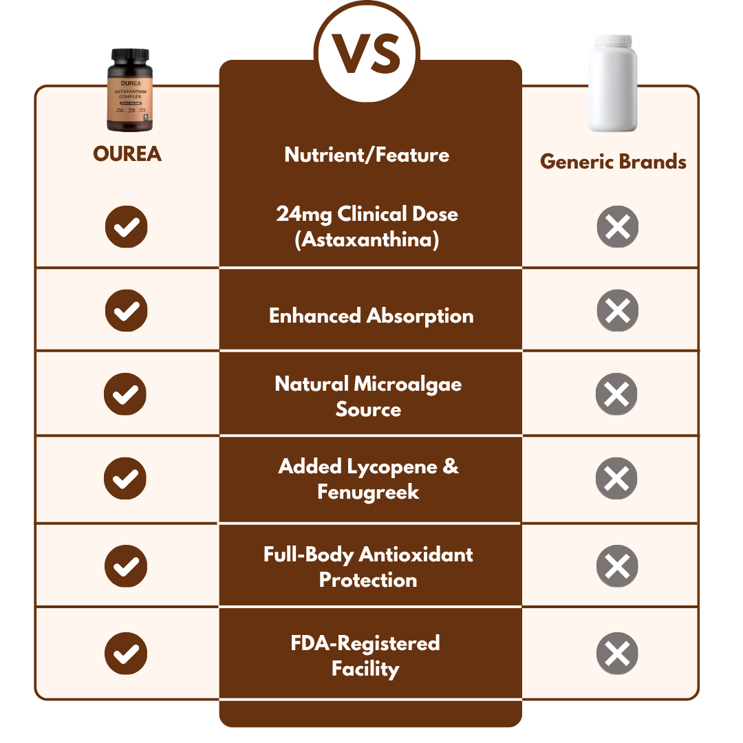 Ourea - Bronceado saludable