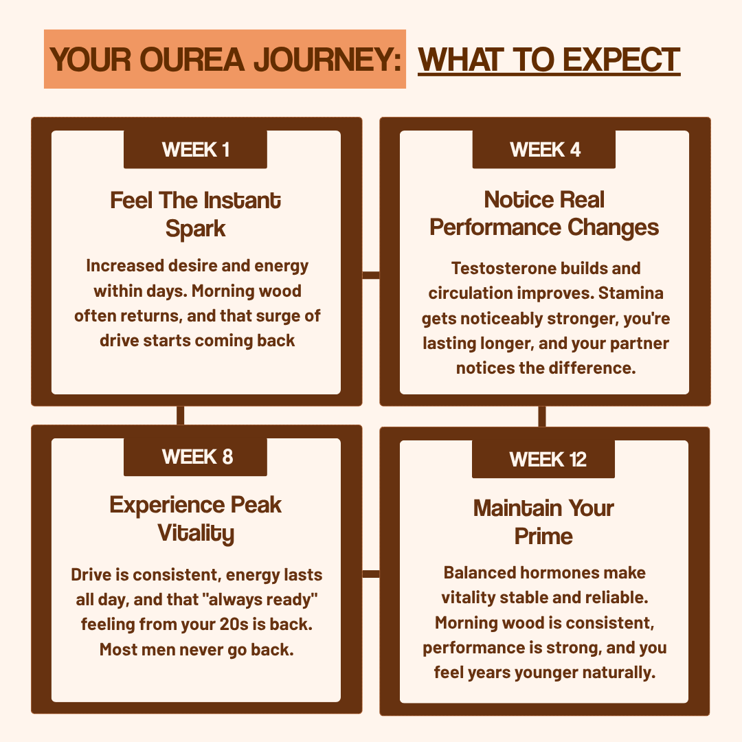 Ourea - Bronceado saludable